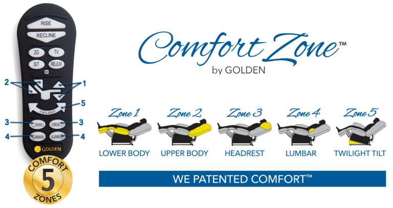 PR761 EZ Sleeper with MaxiComfort & Twilight | Medium/Large | Zone 5