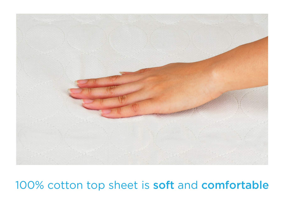 Washable Incontinence Bed & Sheet Underpad Protector